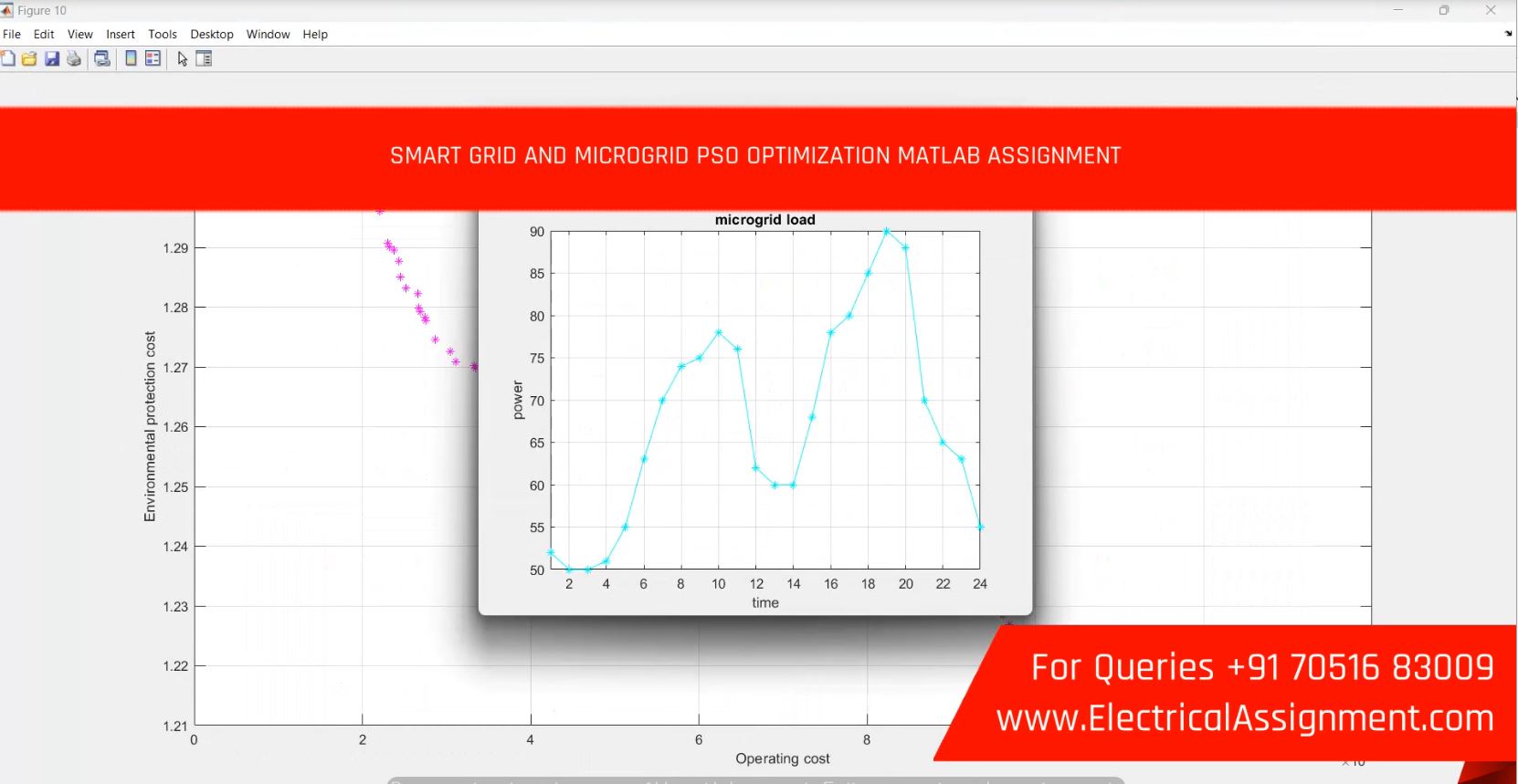 Python Based Smart Grid Demand Response Optimization screenshot 5